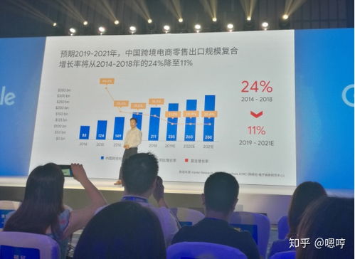 中国跨境电商的市场现状与发展前景分析