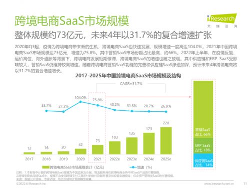 牛信云入选 2022年中国跨境电商saas行业研究报告 代表厂商
