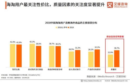 考拉海购产品分析报告 跨境电商的主力如何领跑市场
