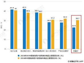 跨境电商行业发展前景 机遇与挑战并存，全球化布局是未来关键